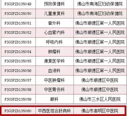 佛山市最强五所医院,佛山市各个医院特色专科排名