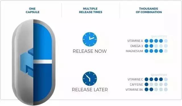 药罐子的福音！新科技让你从此告别大把吃药