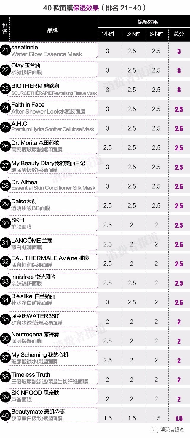 40块以内的好评面膜,十大良心面膜排名