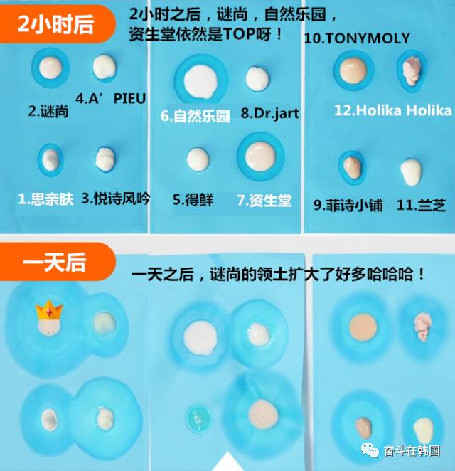 防晒霜别买错了好用的是这3款,别再花冤枉钱了大牌护肤品