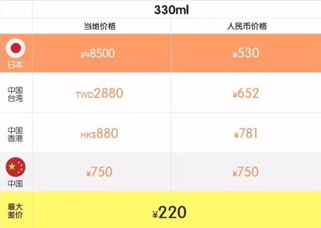 小长假怎么过安心,小盆友假期正确的打开方式