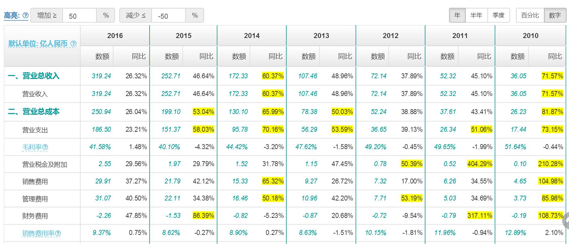 如何挖到长期赚钱的好公司丨4个压箱宝