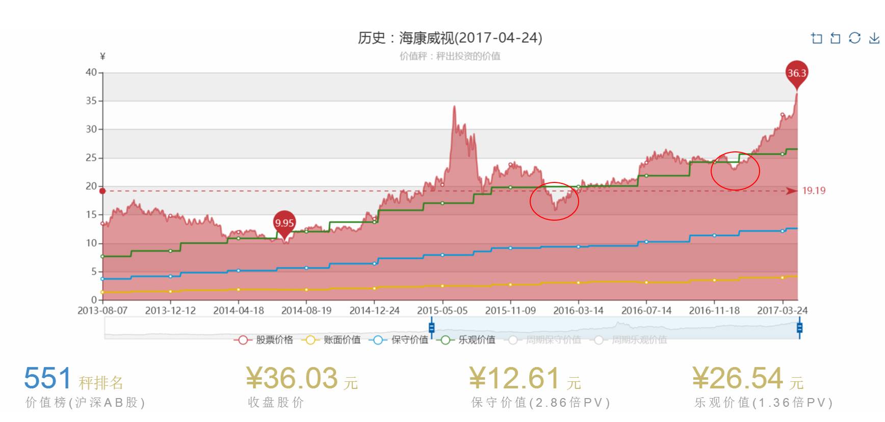 如何挖到长期赚钱的好公司丨4个压箱宝
