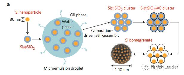 纳米电池最新研究进展,纳米电池技术的研究