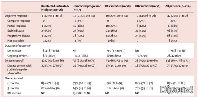 肝癌新药终于取得突破!