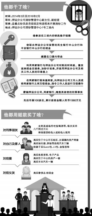 运钞车押运员月薪赚多少你知道吗,运钞员有前途吗