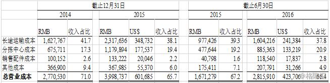 深度解读中通快递在美启动ipo,中通快递海外ipo