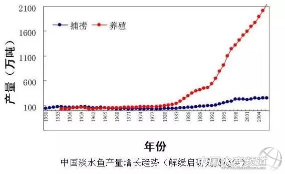 中国水生研究所怎么样,中国水生科学院