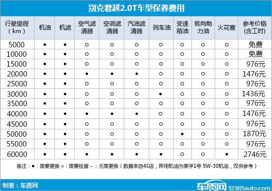 最新二手别克君越棕色2.0t价位,06年别克君越二手车大概什么价位