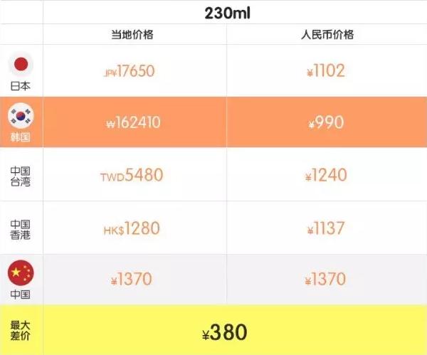 小长假怎么过安心,小盆友假期正确的打开方式