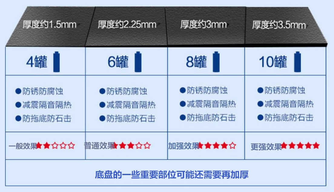缤智底盘装甲有必要吗,威驰底盘装甲有必要吗
