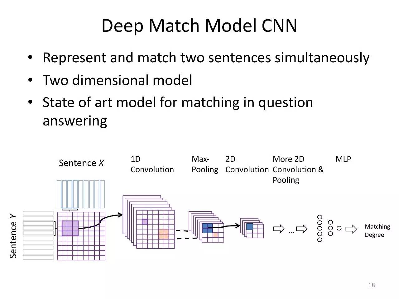 华为李航:NLP有5个基本问题,深度学习有4个做得很好(PPT)|北大AI公开课