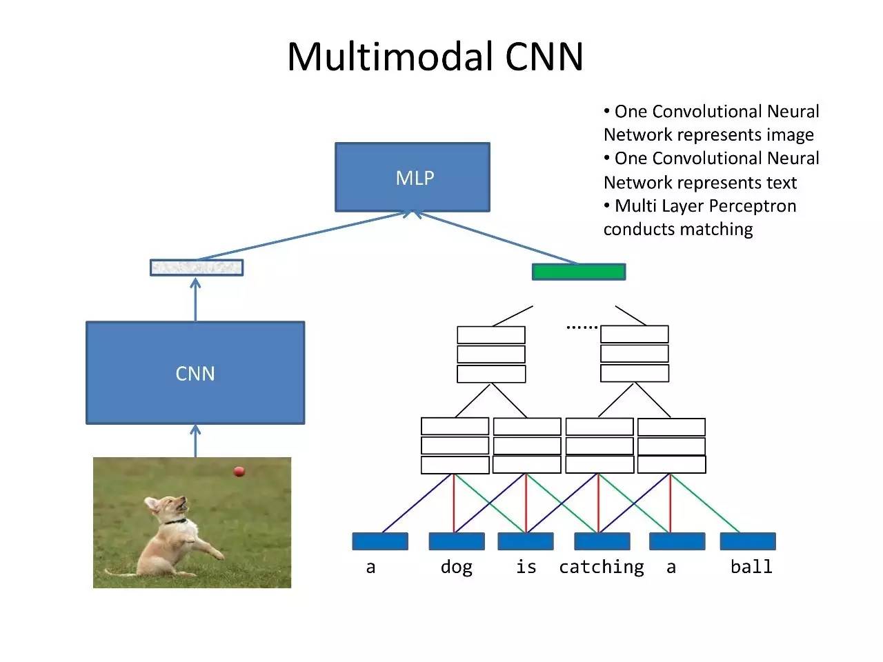 华为李航:NLP有5个基本问题,深度学习有4个做得很好(PPT)|北大AI公开课