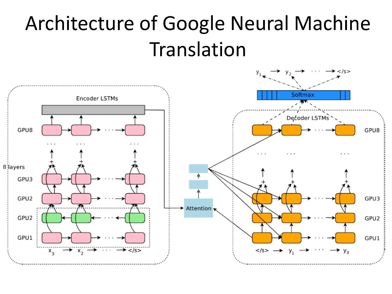 华为李航:NLP有5个基本问题,深度学习有4个做得很好(PPT)|北大AI公开课