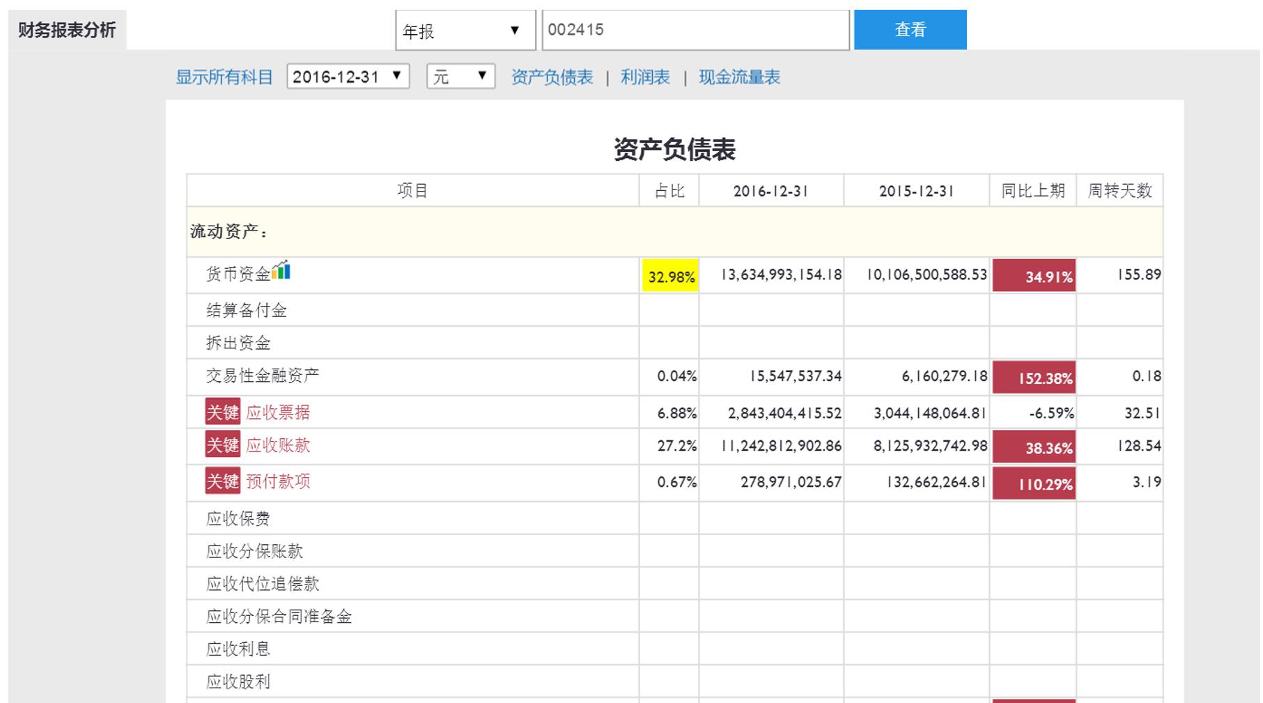 如何挖到长期赚钱的好公司丨4个压箱宝
