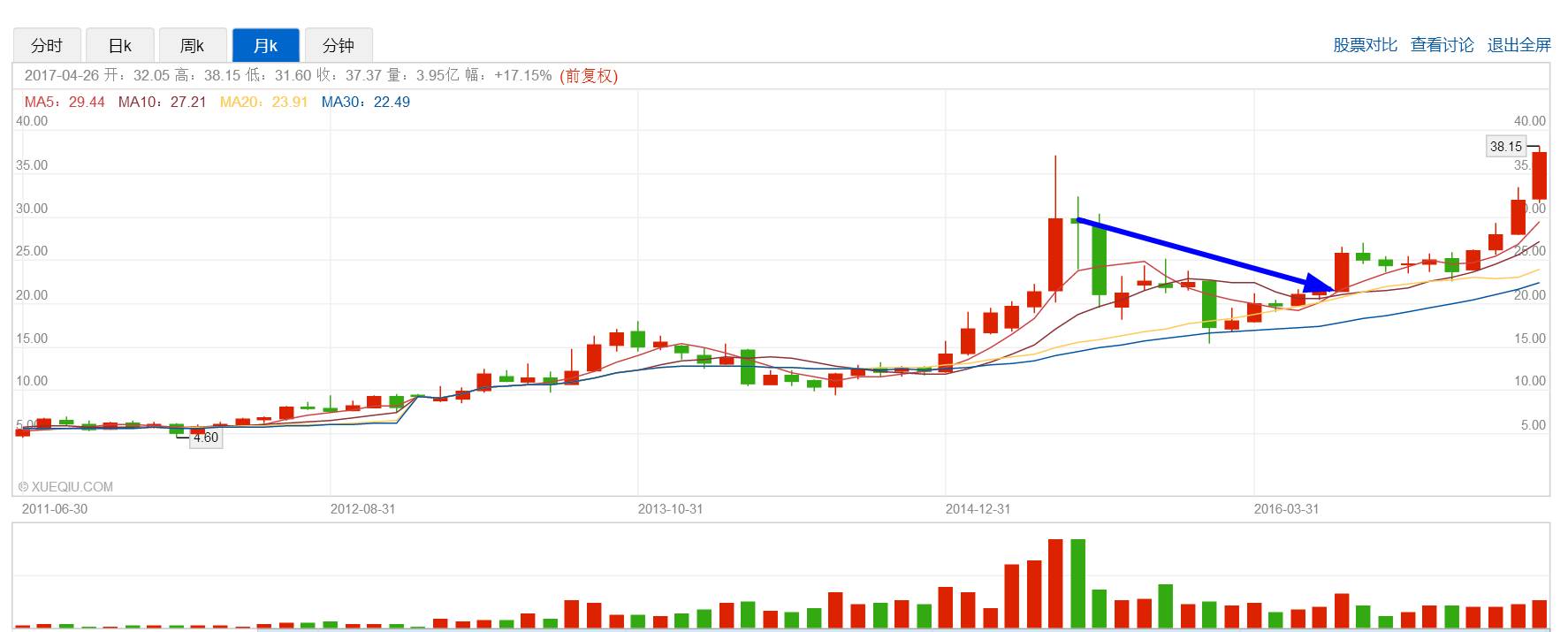 如何挖到长期赚钱的好公司丨4个压箱宝