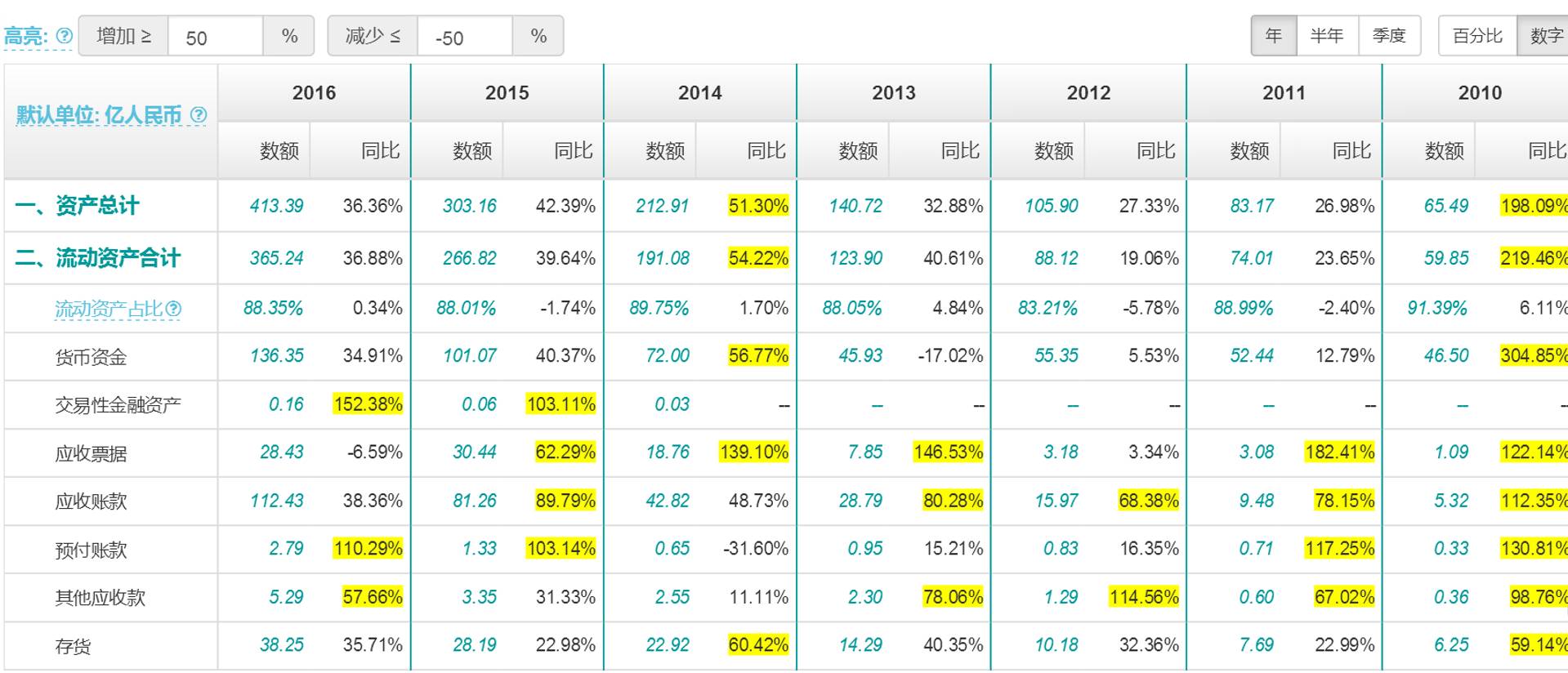 如何挖到长期赚钱的好公司丨4个压箱宝