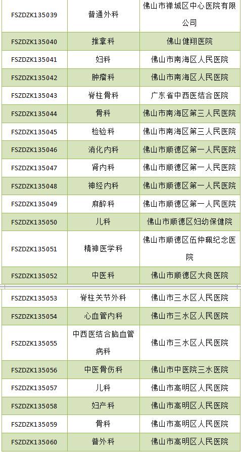快收藏北京看病医院全攻略,快收藏