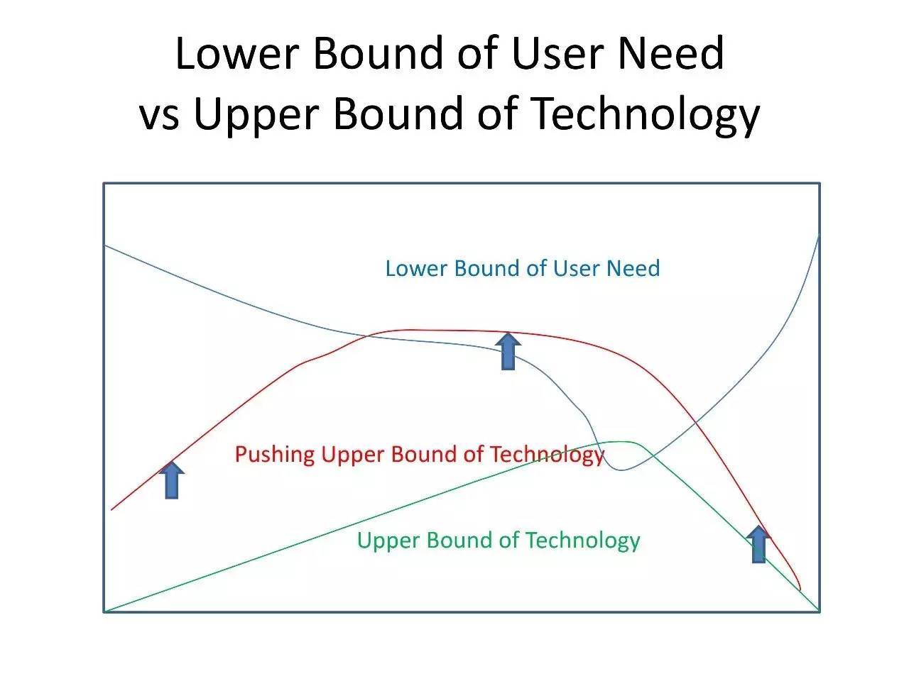 华为李航:NLP有5个基本问题,深度学习有4个做得很好(PPT)|北大AI公开课