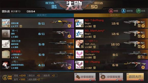 cf手游目前情况,手游cf全国第一榜