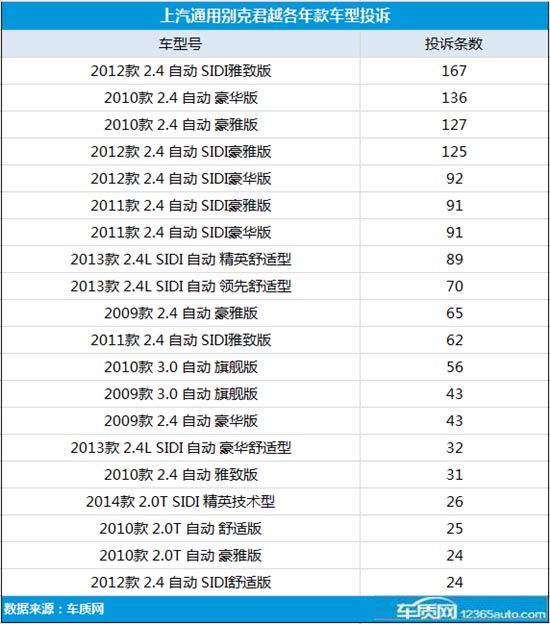 最新二手别克君越棕色2.0t价位,06年别克君越二手车大概什么价位
