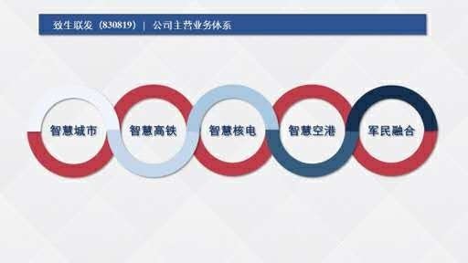 业绩大爆发的概念股,净利润大增13.8倍的科技股