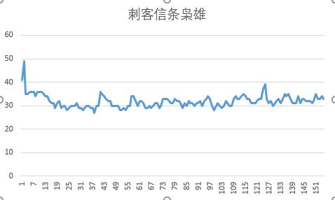 gtx1060游戏测试,英伟达gtx10606g配2k屏实测