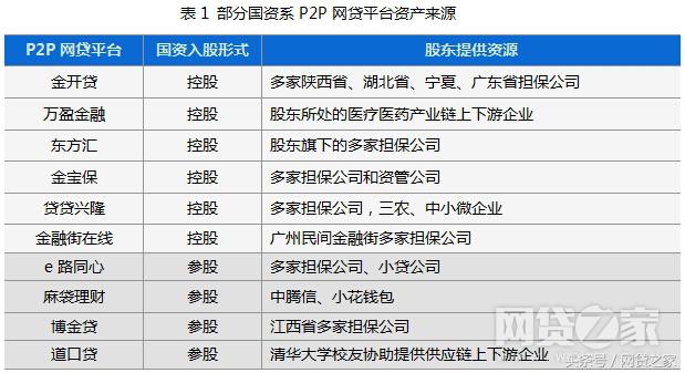 p2p网贷发展2018,p2p网贷平台盘点