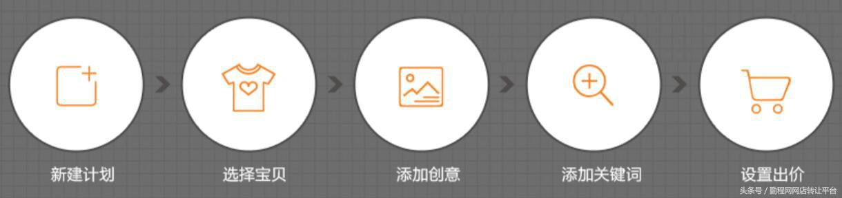 成为滴滴顺风车司机,成为老司机难度