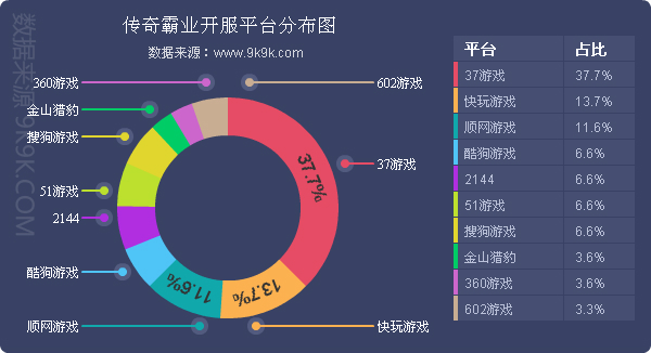 2017一周网页游戏数据报告,2018网页游戏9月数据报告