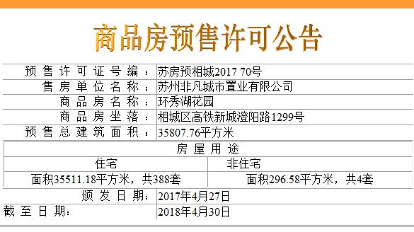 相城区21个新盘,相城最新开盘
