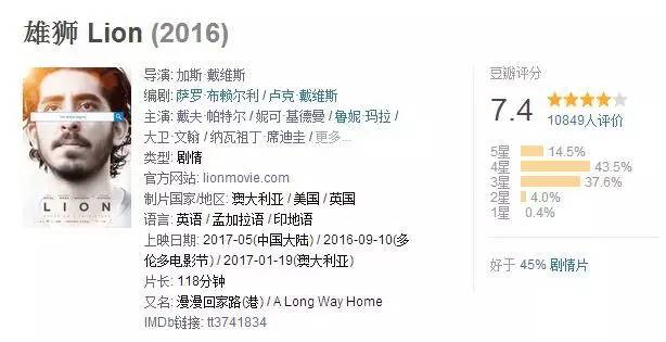 闃呯墖鏃犳暟鎵嶈兘鐚滃嚭鏉ョ殑鐢靛奖,闃呯墖鏃犳暟涓帹鑽愮殑鐢靛奖