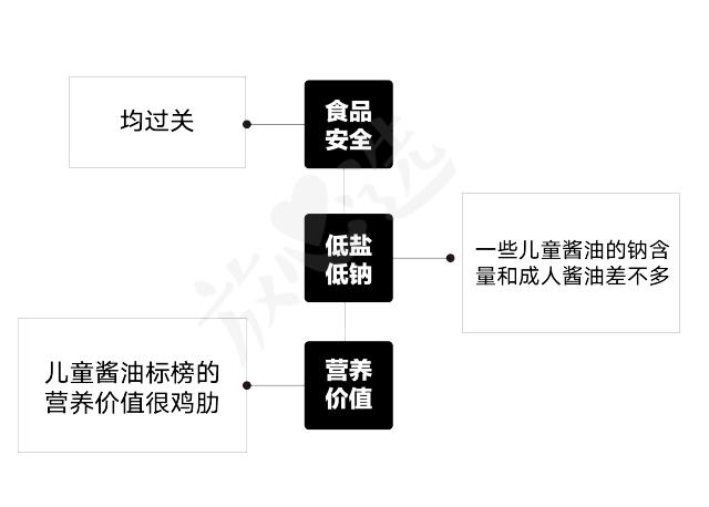 测评婴儿酱油十大排行榜,儿童酱油推荐和不推荐
