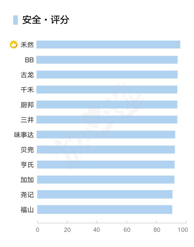 测评婴儿酱油十大排行榜,儿童酱油推荐和不推荐