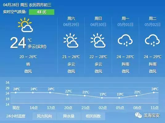 4条社区微巴直达西湾公园，这个“五一”来宝安看海天美景