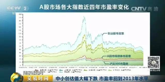 1元低价潜力牛股,股市出现1元股说明什么