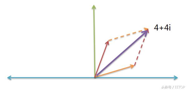 遇见数学关于复数五个基本事实,复数的几何意义基础知识讲解数学
