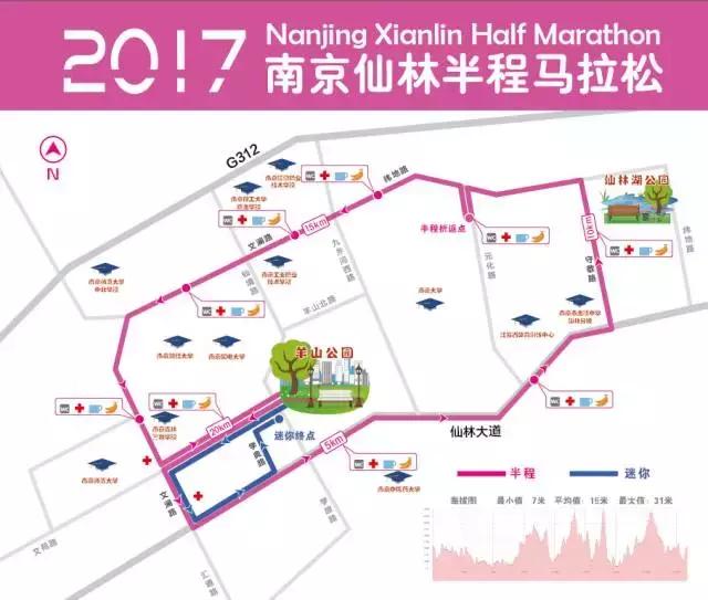 仙林马拉松赛道,仙林半马赛道实拍