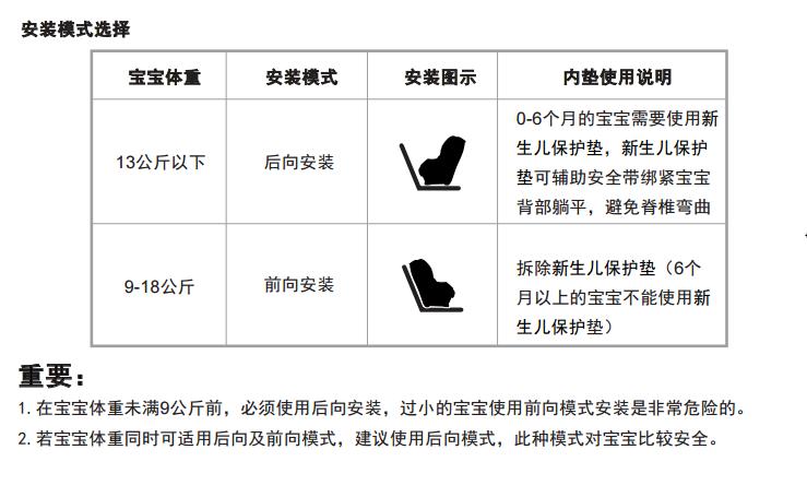 投稿｜关于我买葛莱myride安全座椅的几点建议