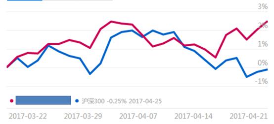 分享一个自选股票池,分享股票的平台