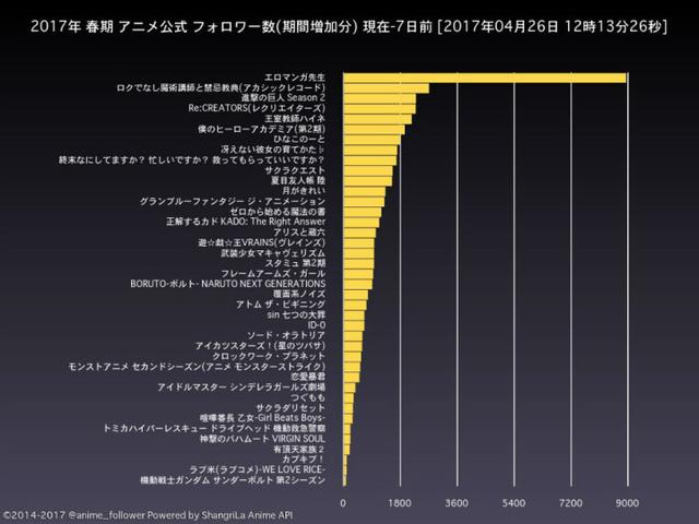 《dios日报》新田惠海新专辑大卖;工口漫画老师推特涨粉迅速