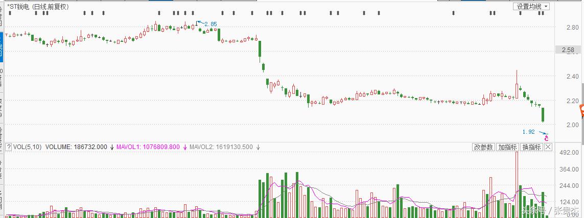1元股买了风险大不大,1元低价股票