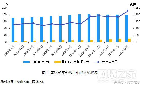 p2p网贷发展2018,p2p网贷平台盘点