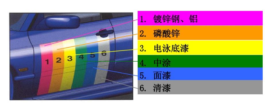 汽车出现这些问题该注意了,汽车遇到这几个问题凑合开吧