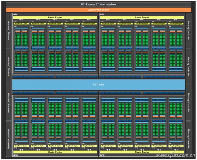 gpuz看显卡真实型号,显卡gpu-z参数解读