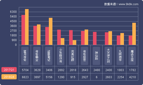 2017一周网页游戏数据报告,2018网页游戏9月数据报告