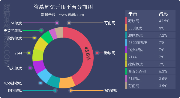 2017一周网页游戏数据报告,2018网页游戏9月数据报告