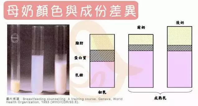 哺乳期母乳颜色咖啡色怎么回事,母乳颜色发白是正常颜色么