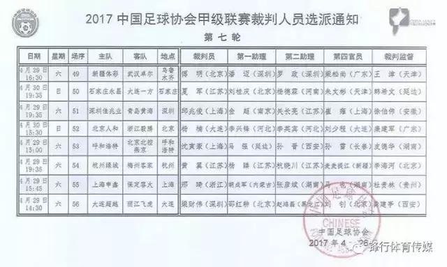赛前裁判员名单,中超裁判员范琦