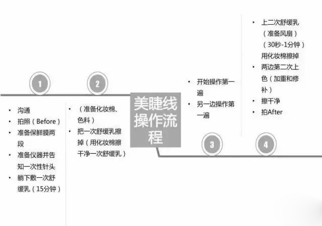 收藏美瞳,半永久美瞳线全过程教程